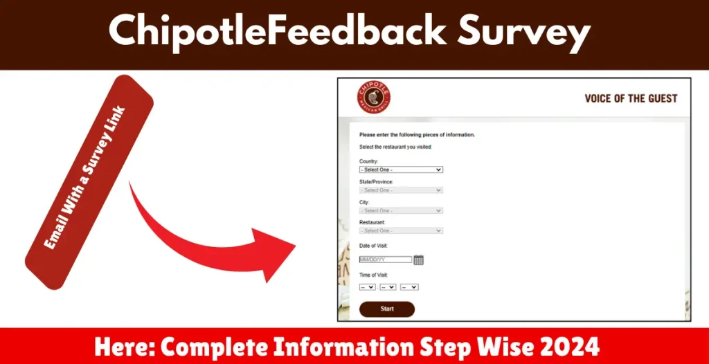 ChipotleFeedback Email With a Survey Link