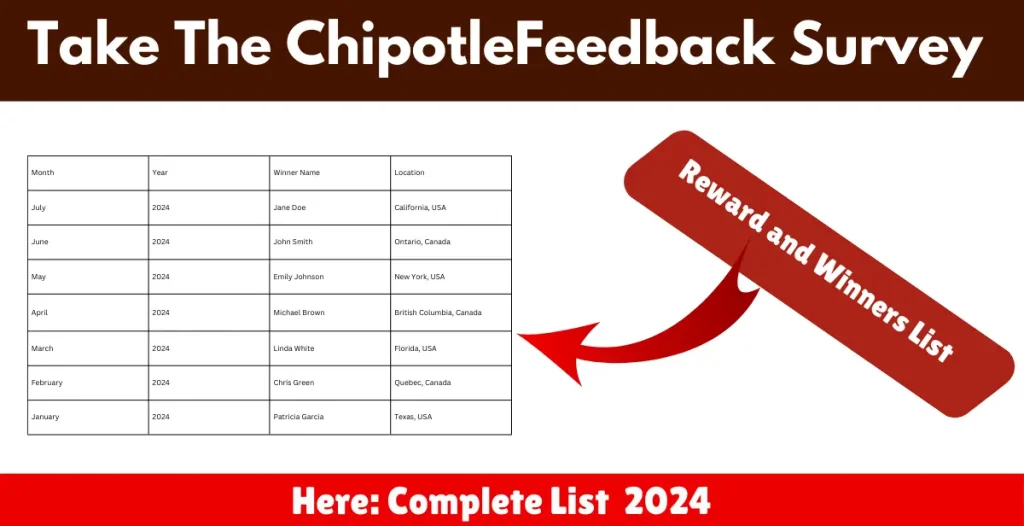 ChipotleFeedback Survey Reward and Winners